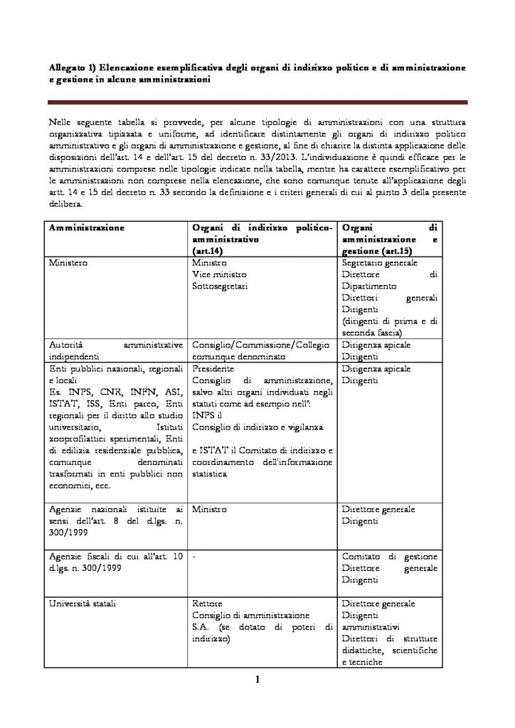 Publika – Servizi e formazione per gli enti locali