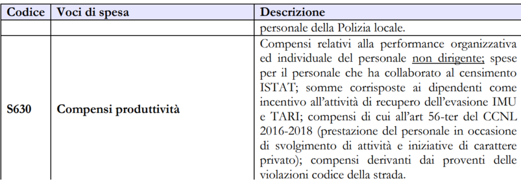 Publika – servizi e formazione per gli enti locali